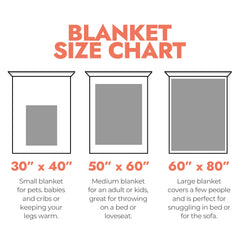 Family Photo Collage Blanket- 7 Photos